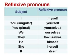 امثلة على قاعدة reflexive pronouns